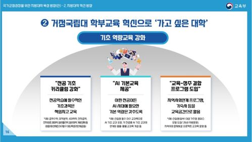 서울대 10개 만들기 자료 (사진=교육부 제공, 연합뉴스)
