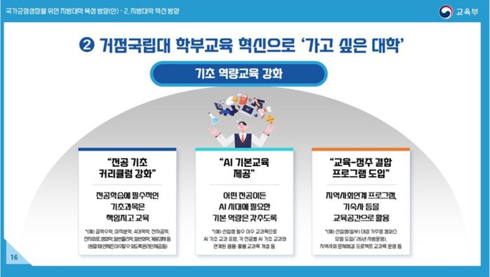 서울대 10개 만들기 자료 (사진=교육부 제공, 연합뉴스)