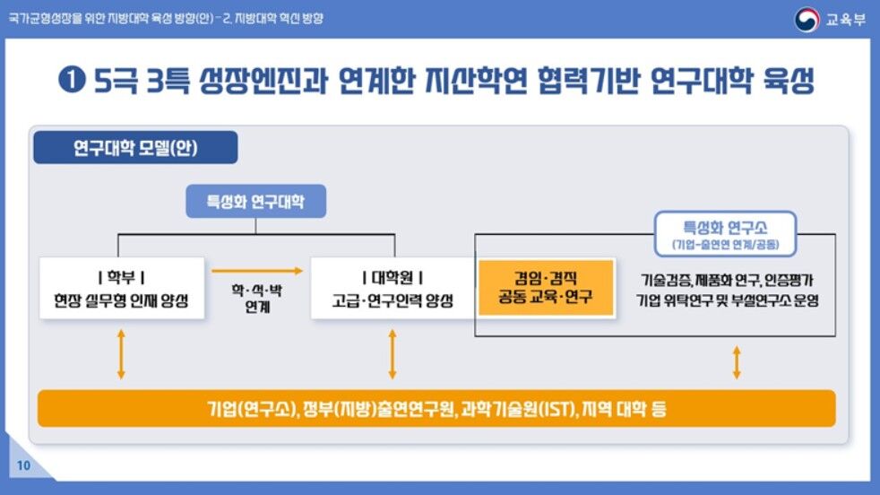 서울대 10개 만들기 자료 (사진=교육부 제공, 연합뉴스)