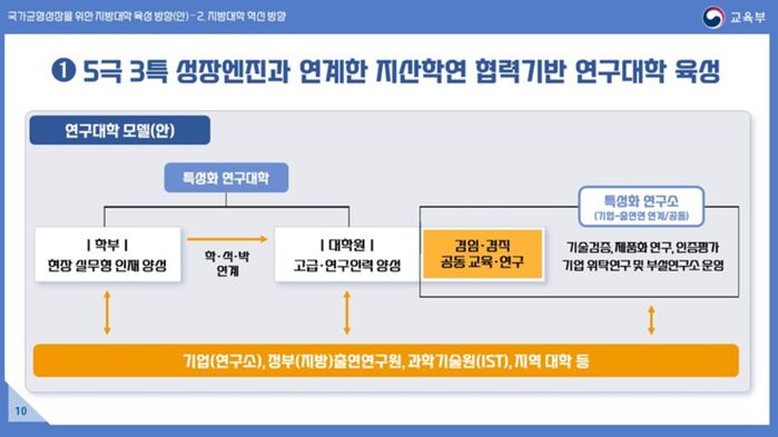 서울대 10개 만들기 자료 (사진=교육부 제공, 연합뉴스)