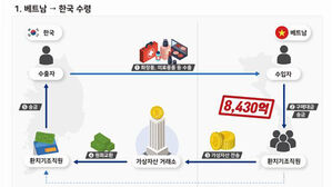 가상 자산 이용한 한국∼베트남 9200억 원 환치기 '적발'