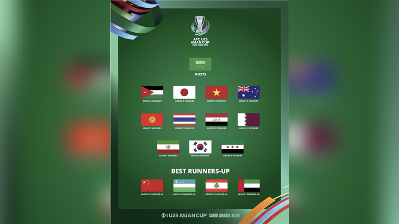 U-23 아시안컵 내일 조 추첨…'한중일' 죽음의 조 가능성