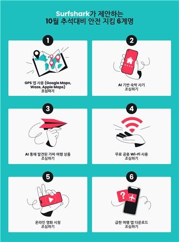 추석 대비 사이버 보안 수칙 (사진=서프샤크 제공, 연합뉴스)