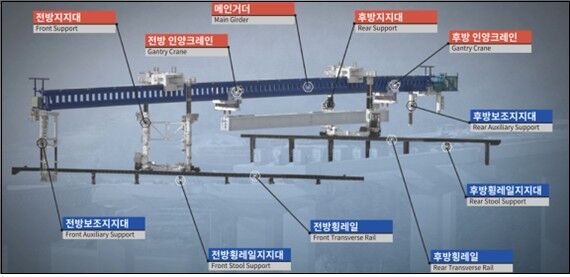 런처 주요부 명칭(건설사고조사위원회 조사결과보고서)
