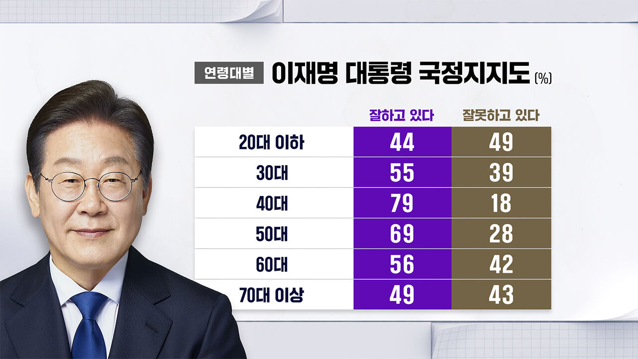 SBS 추석 여론조사 CG3