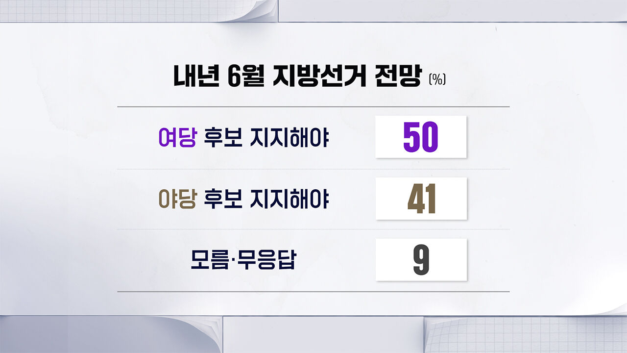 SBS 추석 여론조사 CG7