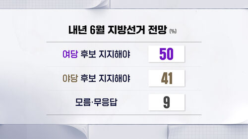 SBS 추석 여론조사 CG7