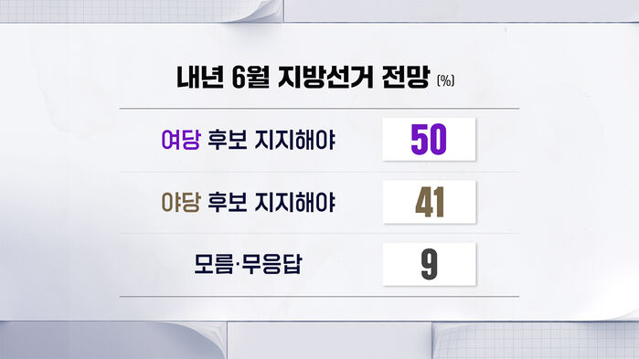 SBS 추석 여론조사 CG7