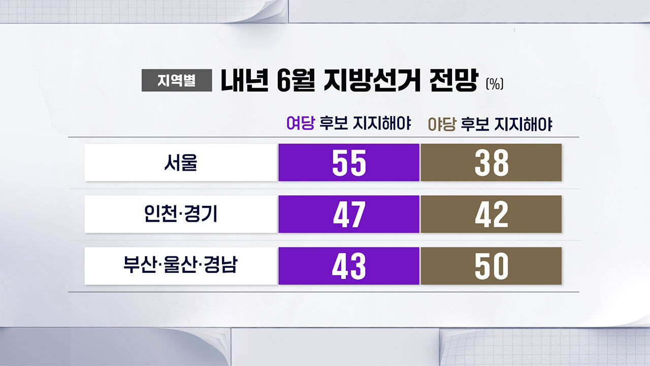 SBS 추석 여론조사 CG8