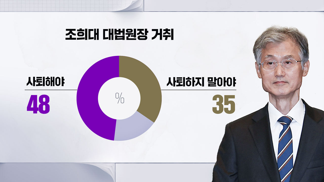 박찬범 여론조사 1번