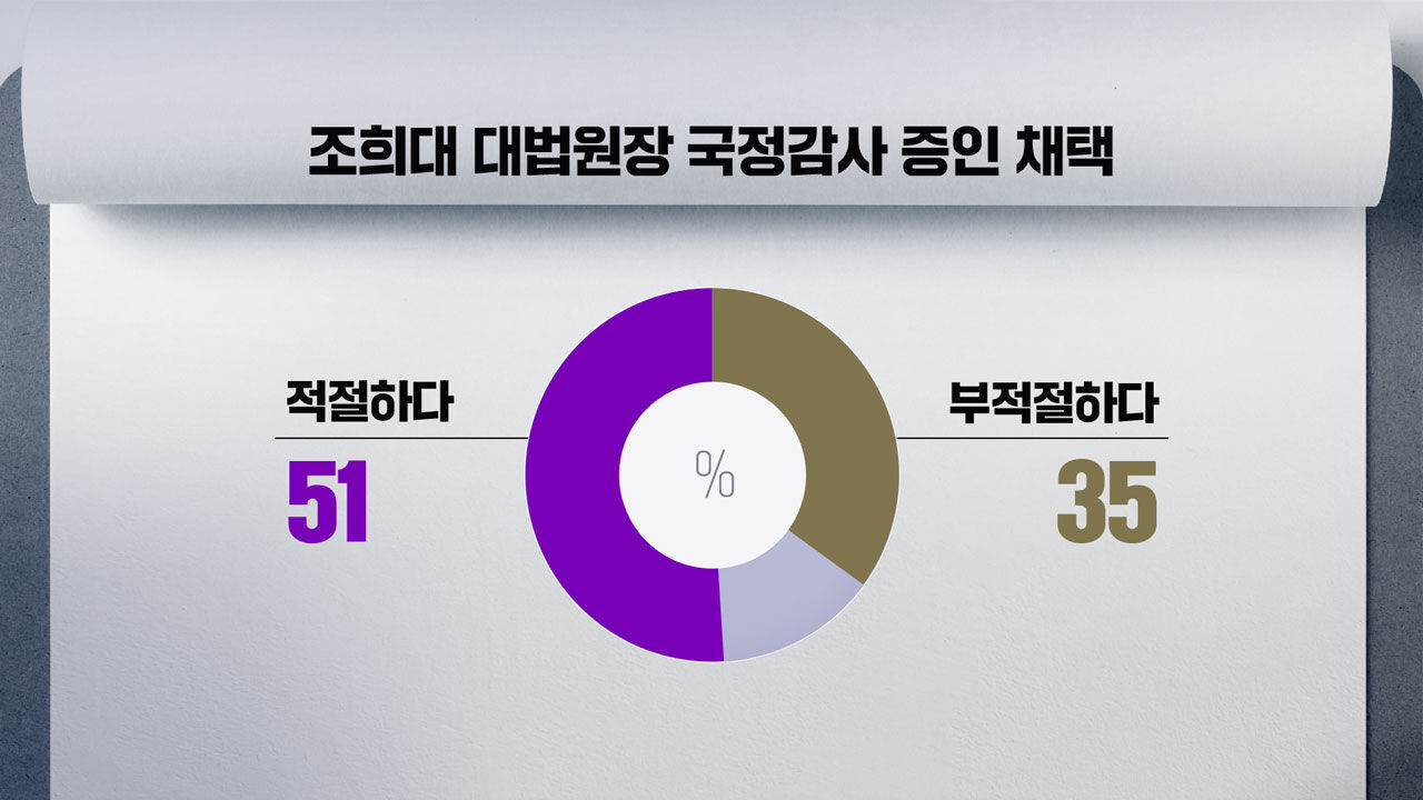 박찬범 여론조사 4번