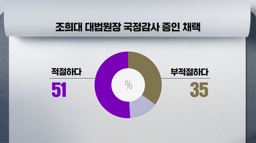 박찬범 여론조사 4번