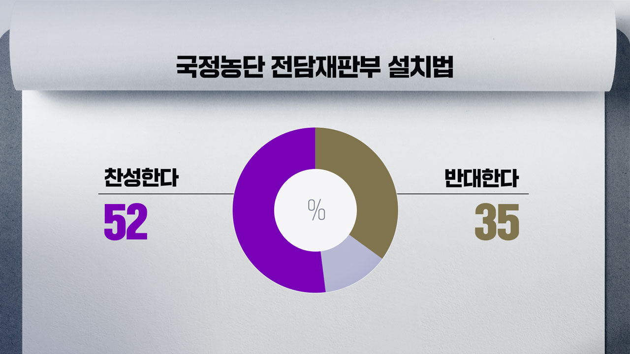 박찬범 여론조사 5번
