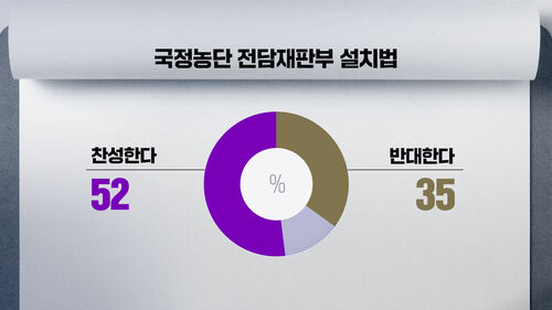 박찬범 여론조사 5번