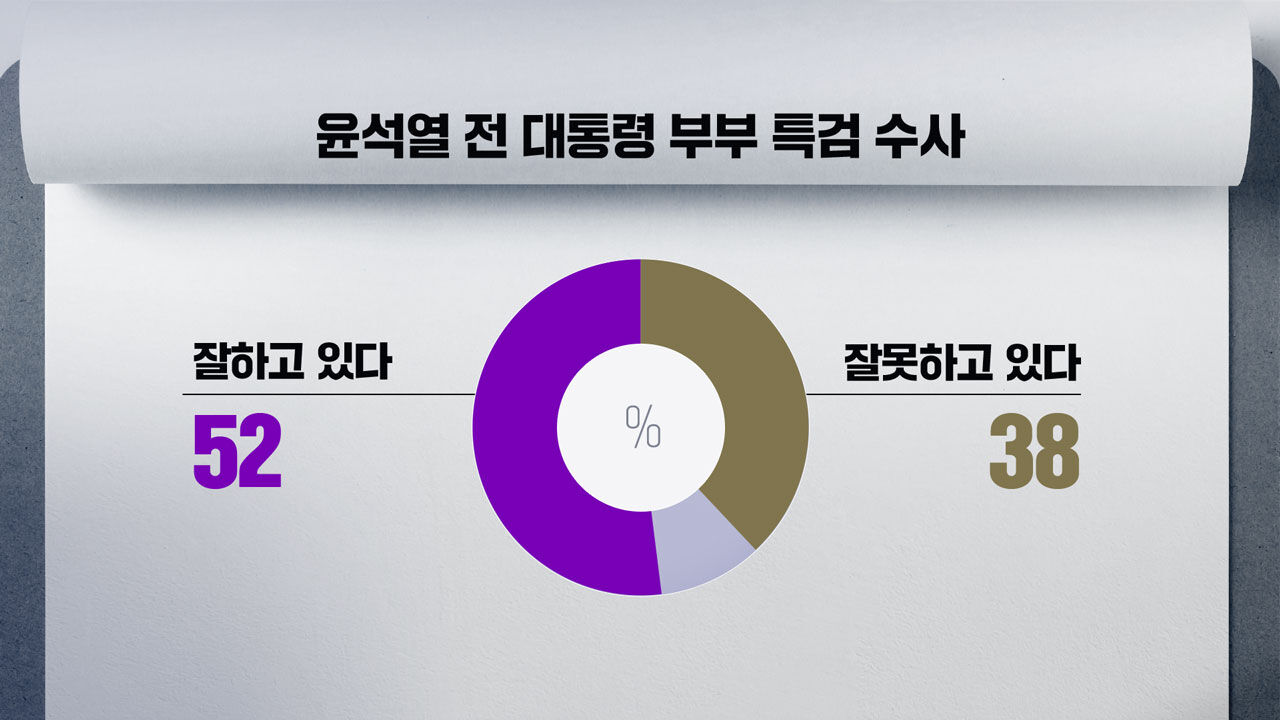 박찬범 여론조사 6번
