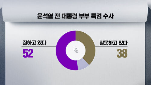 박찬범 여론조사 6번
