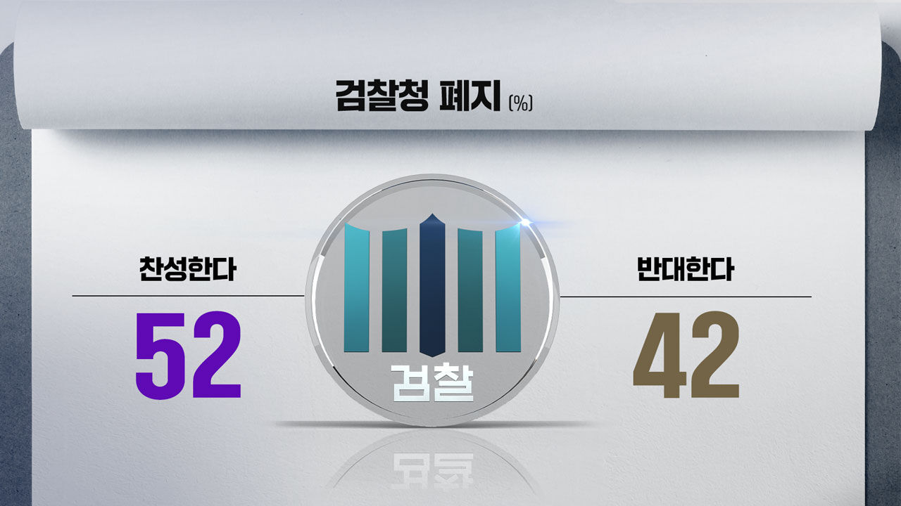 박찬범 여론조사 7번