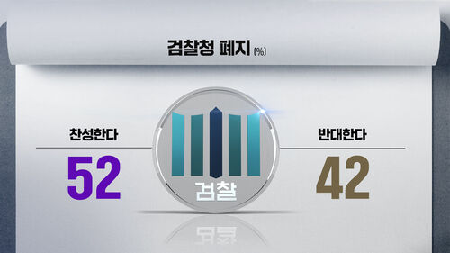 박찬범 여론조사 7번