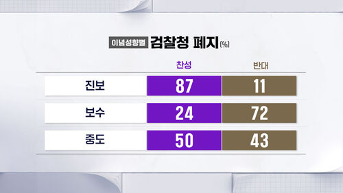 박찬범 여론조사 8번