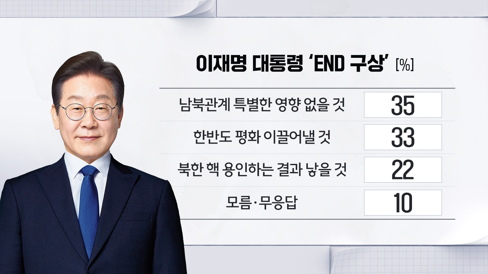 관세협상 여론조사 4번