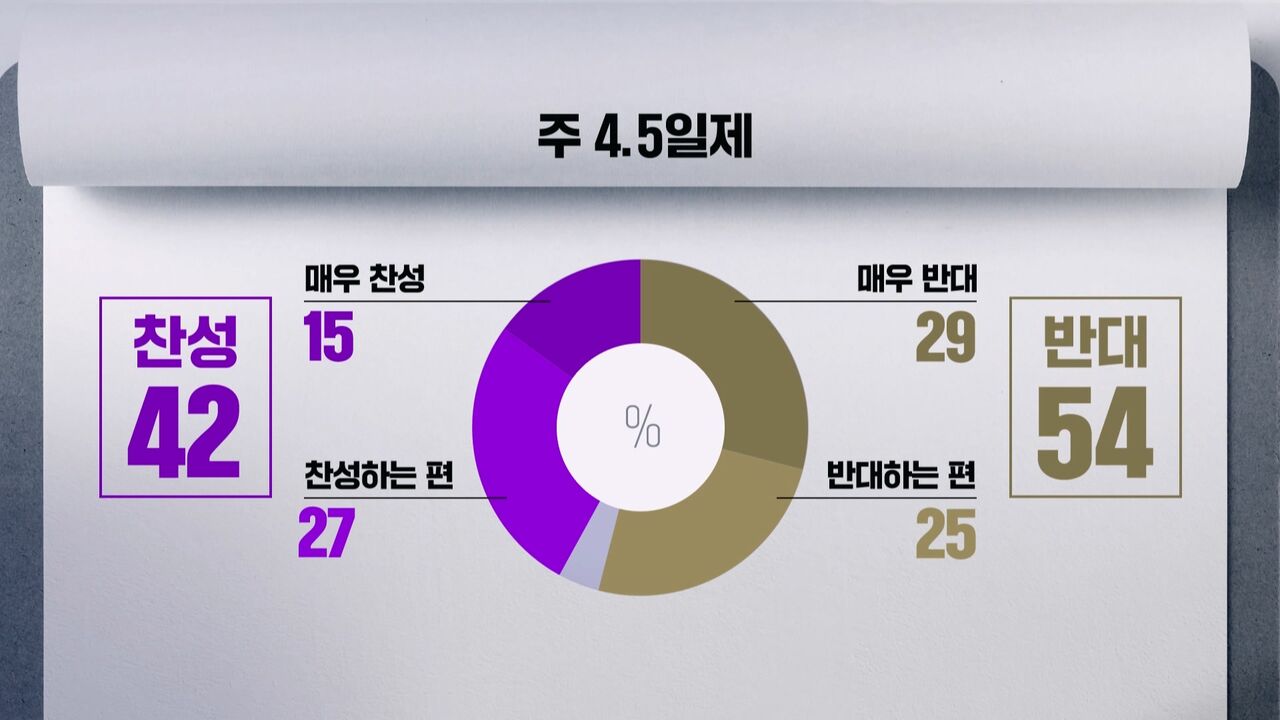 정년 1번