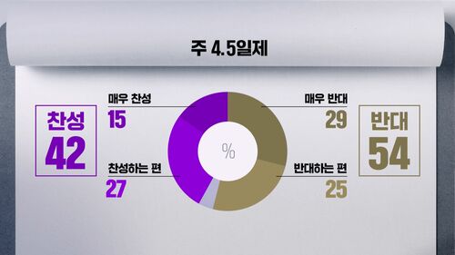 정년 1번