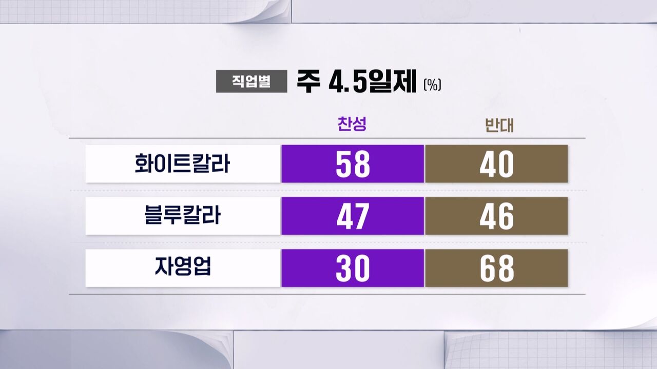 정년 2번