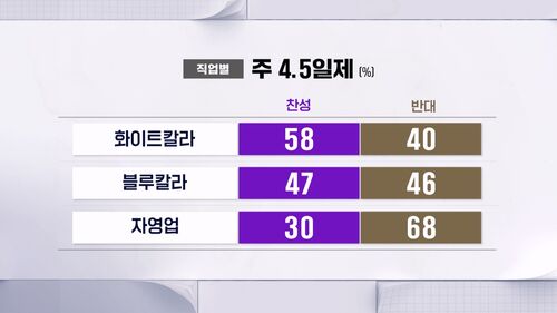 정년 2번