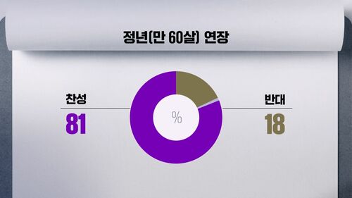 정년 3번