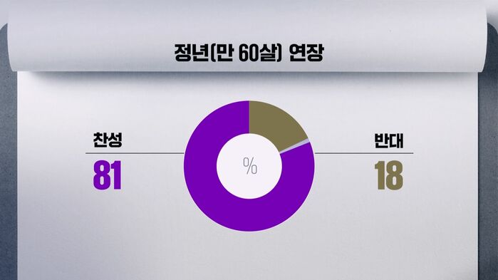 정년 3번