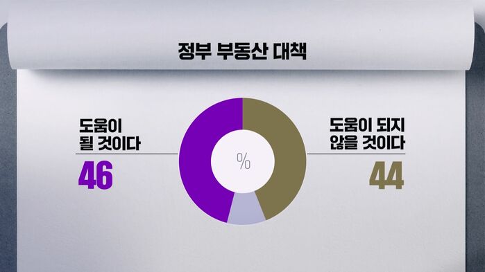 정년 5번