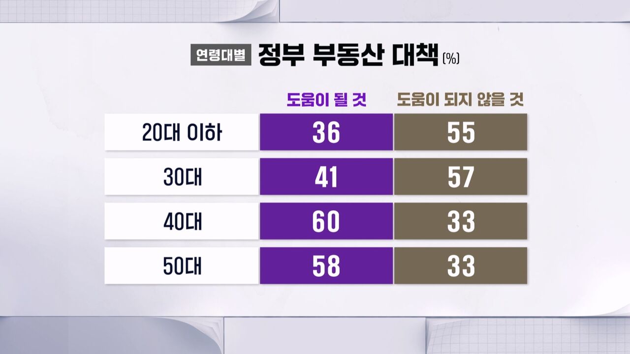 정년 6번