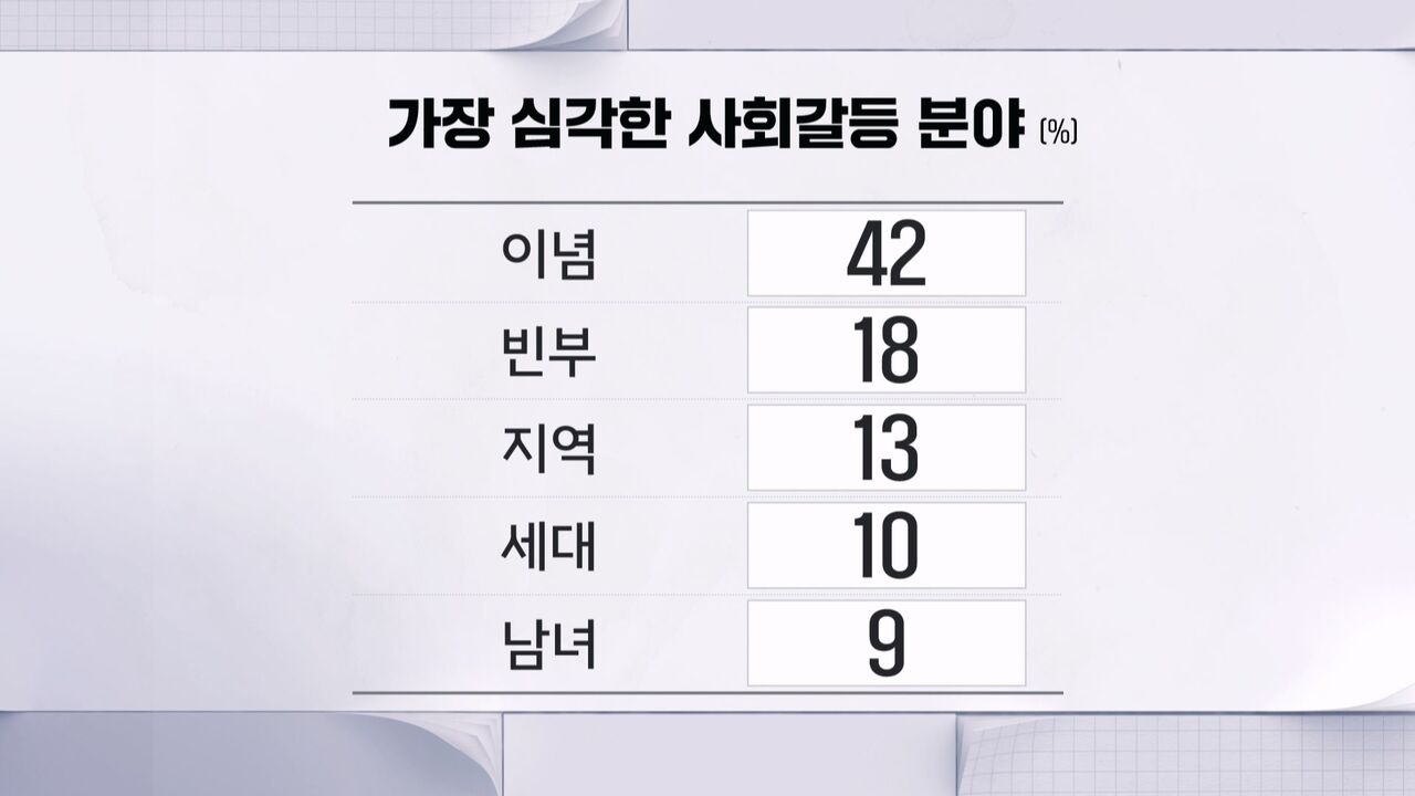 정년 7번