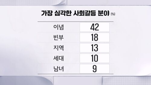 정년 7번