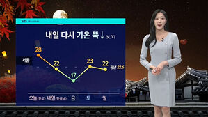 [날씨] 쾌청한 가을…연휴 마지막 날 '맑음'