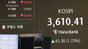 코스피, 1.7% 올라 사상 첫 3,600대 돌파 마감