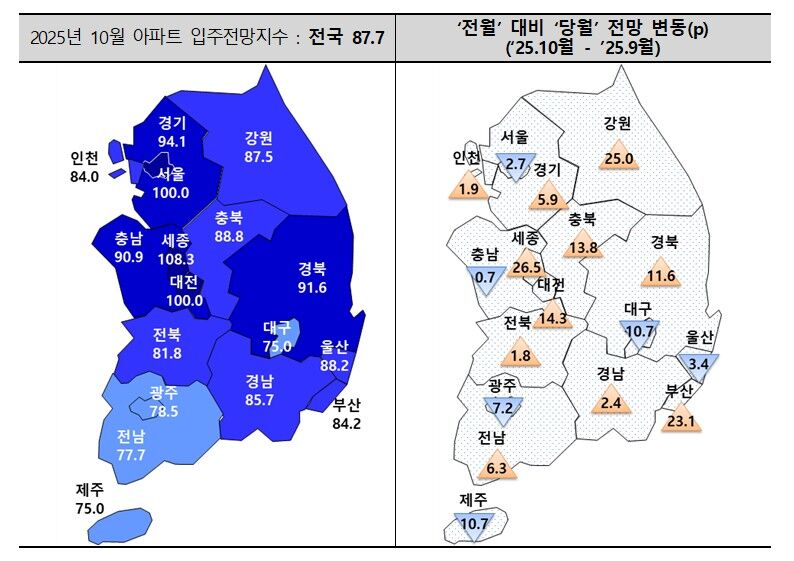 2025년 10월 아파트 입주전망지수 (사진=주택산업연구원 제공, 연합뉴스)