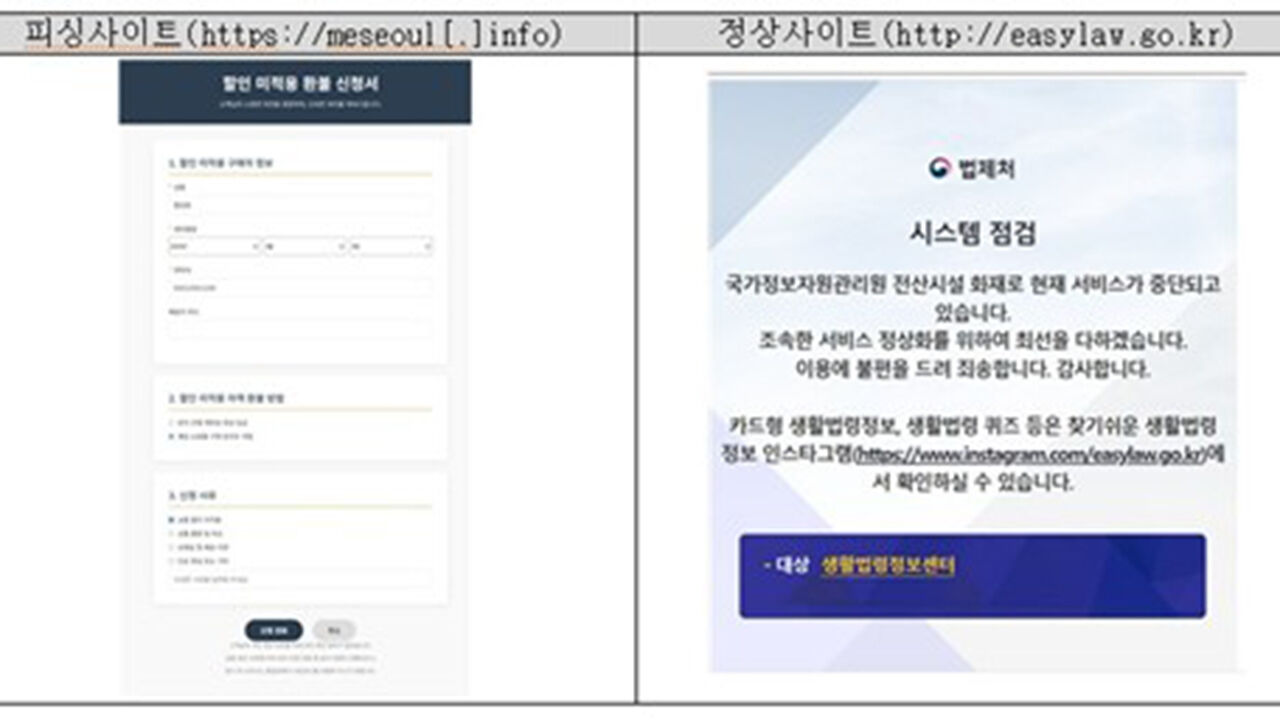 법제처 장애 안내 페이지(오른쪽)를 사칭한 피싱 사이트(왼쪽) (사진=김장겸 의원실 제공, 연합뉴스)