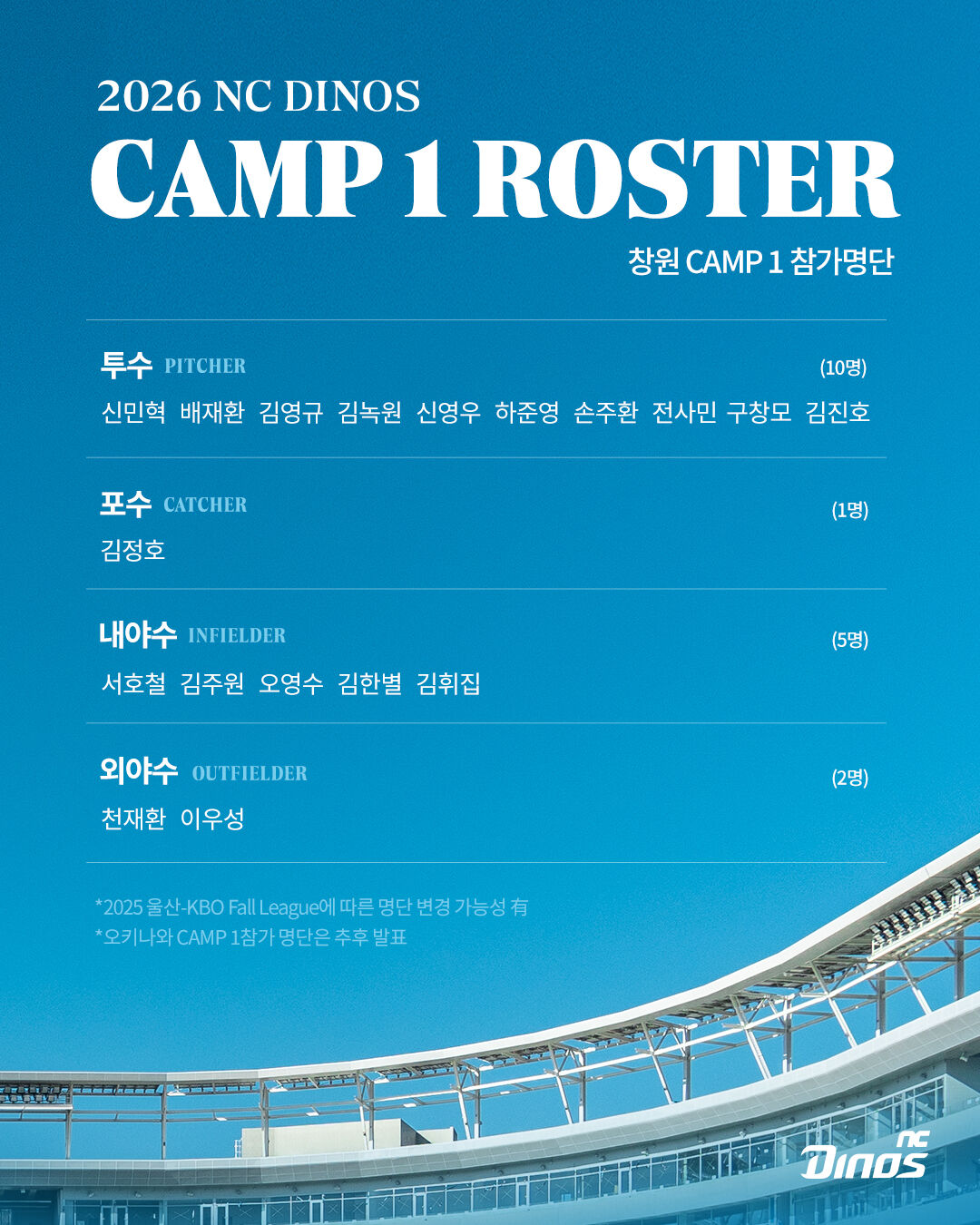 NC 캠프1 참가 선수 명단 (사진=NC 다이노스 제공, 연합뉴스)