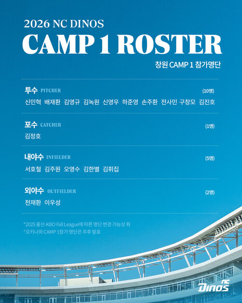 NC 캠프1 참가 선수 명단 (사진=NC 다이노스 제공, 연합뉴스)