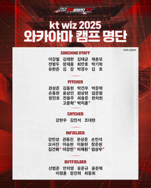 2025 kt wiz 와카야마 캠프 명단 (사진=kt wiz 제공, 연합뉴스)