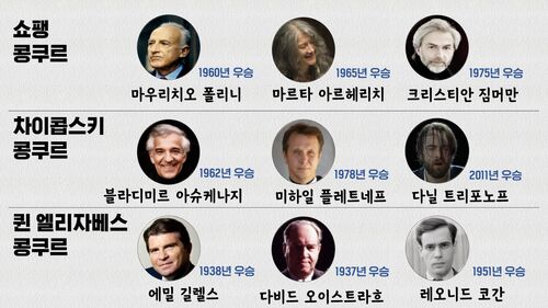 쇼팽 콩쿠르