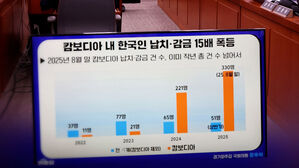 1년 전 국감장에서도 이미 지적…그동안 정부는 뭐 했나