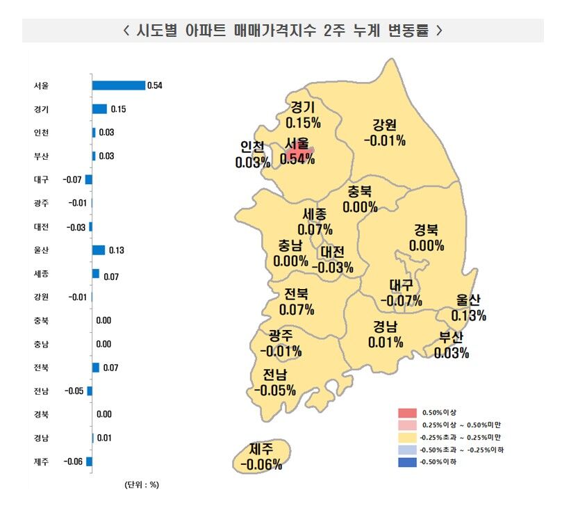 시도별 아파트 매매가격지수 2주 누계 변동률 (사진=한국부동산원 제공, 연합뉴스)