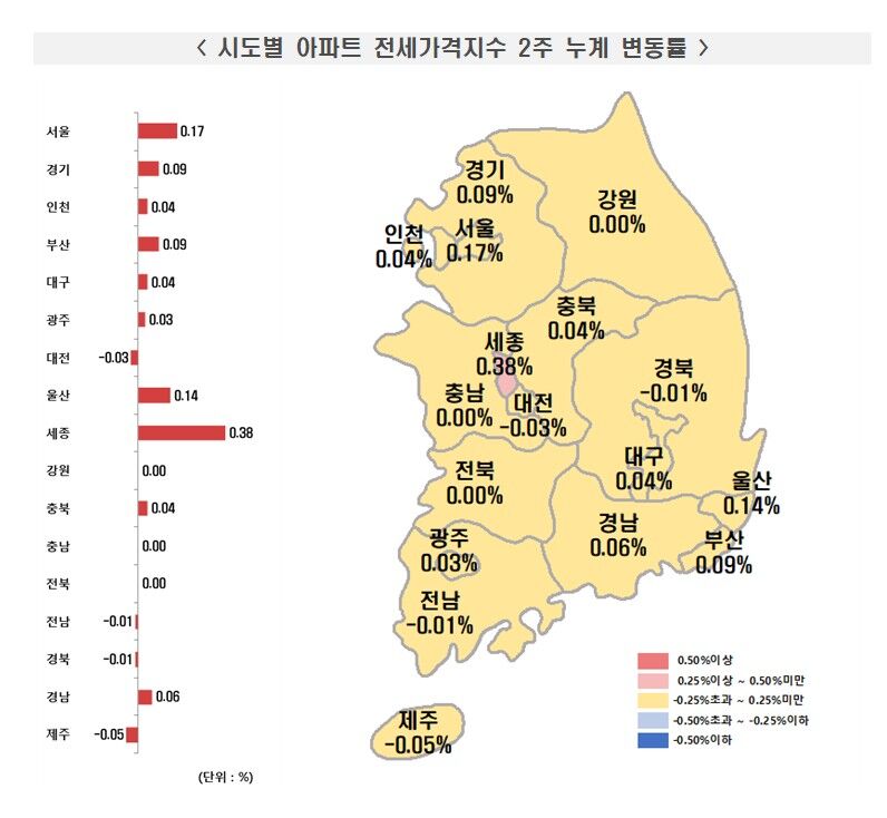 시도별 아파트 전세가격지수 2주 누계 변동률 (사진=한국부동산원 제공, 연합뉴스)