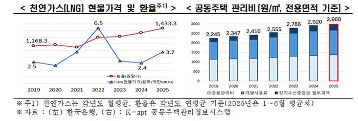 의식주 물가 상승 (사진=한경협 제공, 연합뉴스)