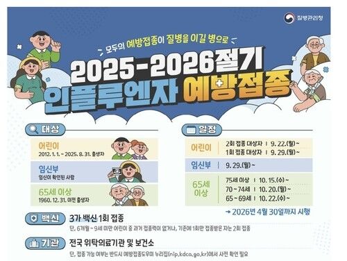 2025-2026절기 인플루엔자 예방접종 (사진=질병관리청 제공, 연합뉴스)