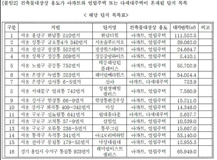 10·15대책으로 아파트와 단지내 연립·다세대가 함께 토지거래허가구역으로 묶인 곳들 (사진=국토교통부 고시, 연합뉴스)