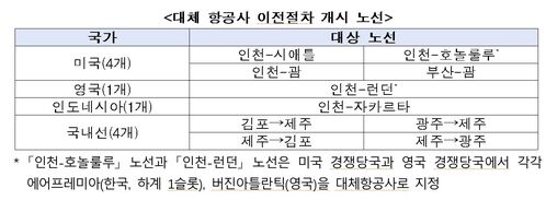 대체 항공사 이전절차 개시 노선 (사진=공정위 제공, 연합뉴스)