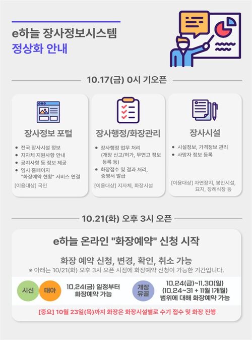 e하늘장사정보시스템 정상화 안내 인포그래픽 (사진=보건복지부 제공, 연합뉴스)
